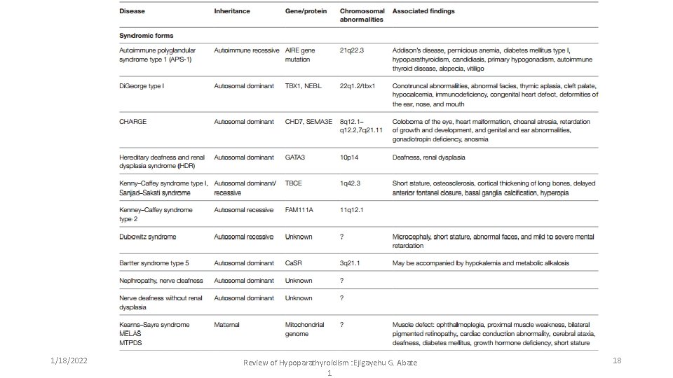 1/18/2022 Review of Hypoparathyroidism : Ejigayehu G. Abate 1 18 