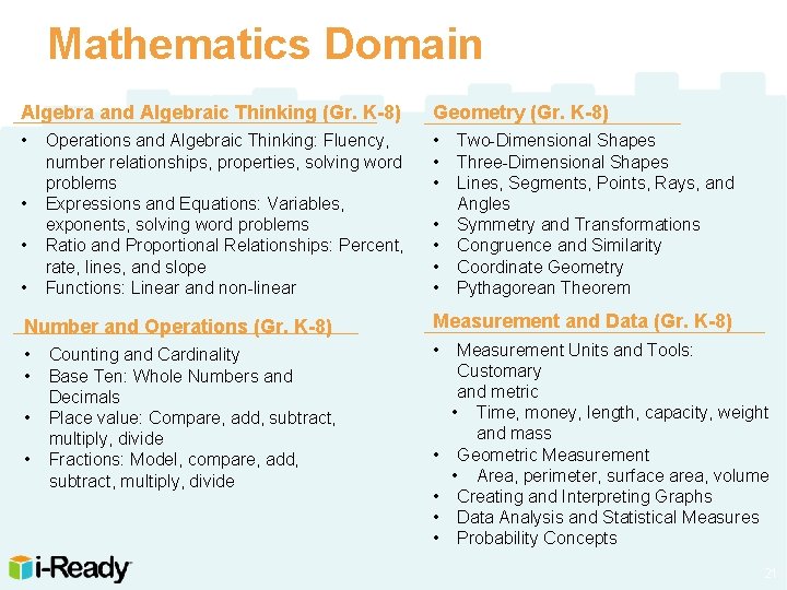 Mathematics Domain Algebra and Algebraic Thinking (Gr. K-8) Geometry (Gr. K-8) • • Operations