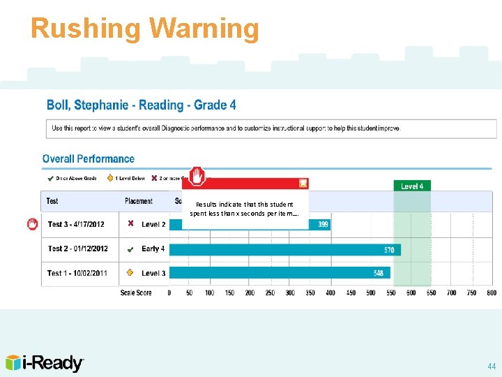 Rushing Warning Results indicate that this student spent less than x seconds per item….