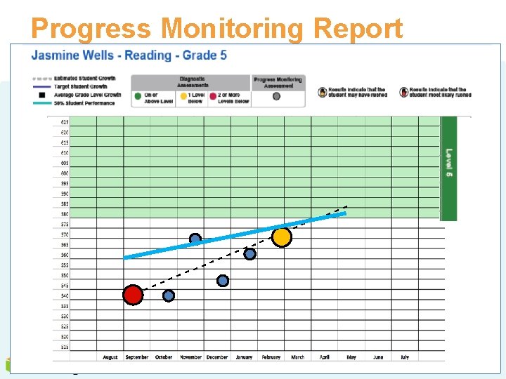 Progress Monitoring Report -- -- -- 54 