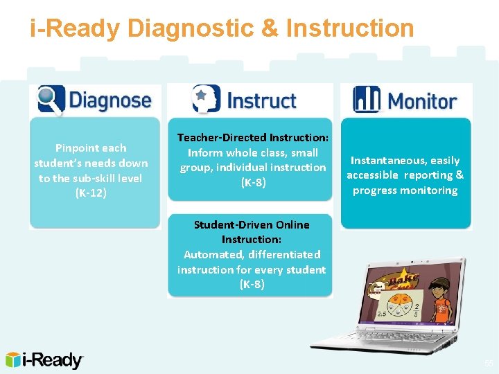 i-Ready Diagnostic & Instruction Pinpoint each student’s needs down to the sub-skill level (K-12)