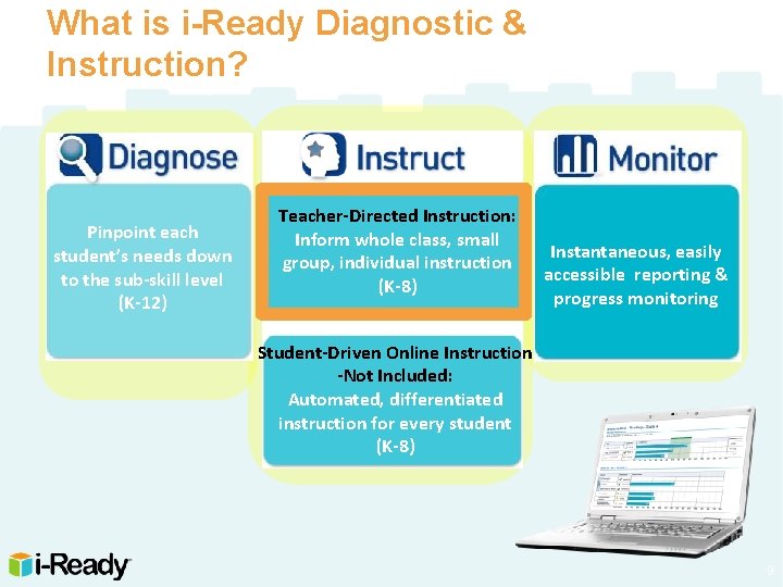 What is i-Ready Diagnostic & Instruction? Pinpoint each student’s needs down to the sub-skill