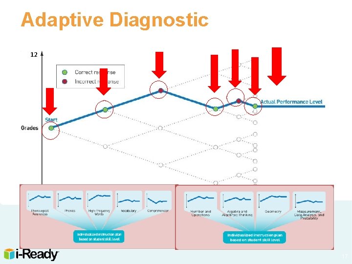 Adaptive Diagnostic 12 17 