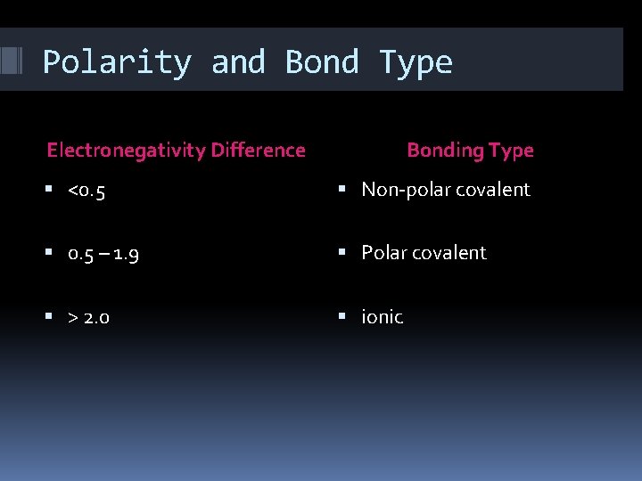 Polarity and Bond Type Electronegativity Difference Bonding Type <0. 5 Non-polar covalent 0. 5