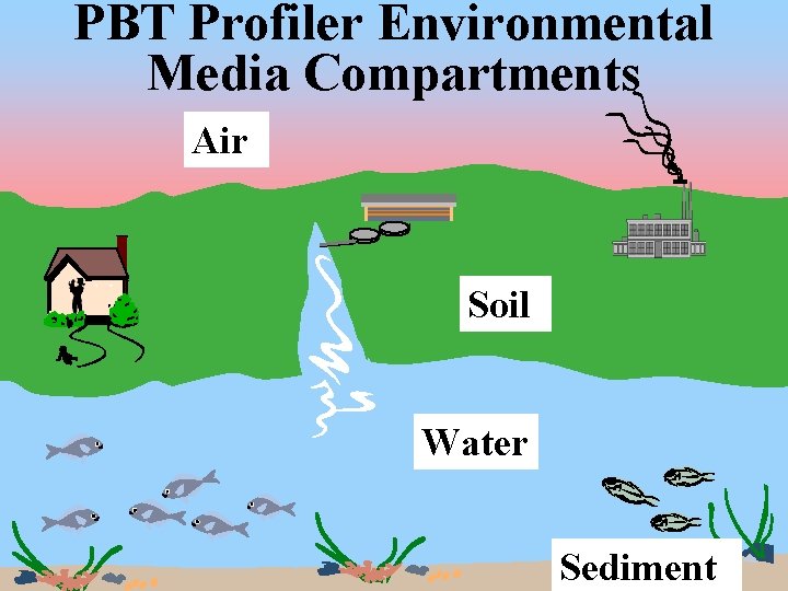 PBT Profiler Environmental Media Compartments Air Soil Water Sediment 