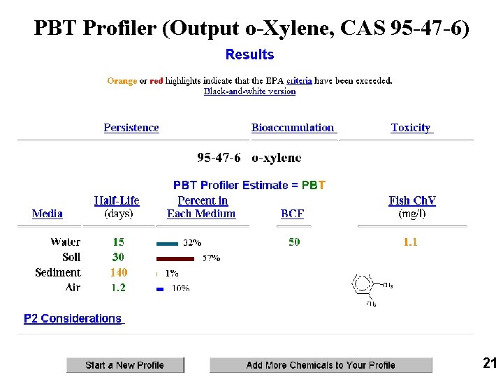 PBT Profiler (Output o-Xylene, CAS 95 -47 -6) 21 