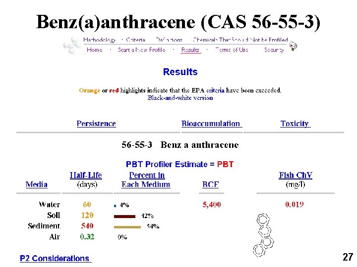 Benz(a)anthracene (CAS 56 -55 -3) New TRI Reporting threshold: 100 lbs 27 