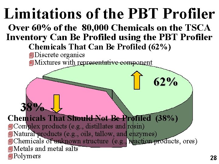 Limitations of the PBT Profiler Over 60% of the 80, 000 Chemicals on the