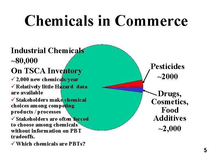 Chemicals in Commerce Industrial Chemicals ~80, 000 On TSCA Inventory ü 2, 000 new