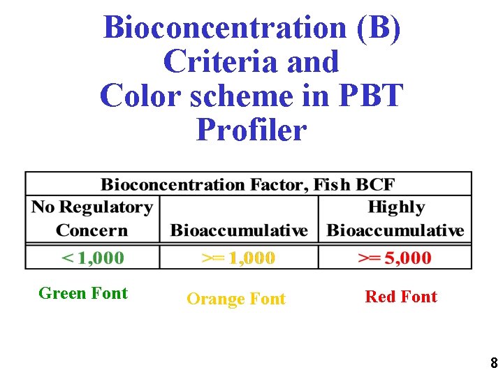 Bioconcentration (B) Criteria and Color scheme in PBT Profiler Green Font Orange Font Red