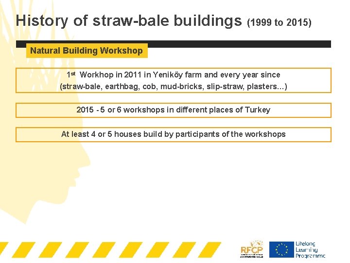 History of straw-bale buildings (1999 to 2015) Natural Building Workshop 1 st Workhop in