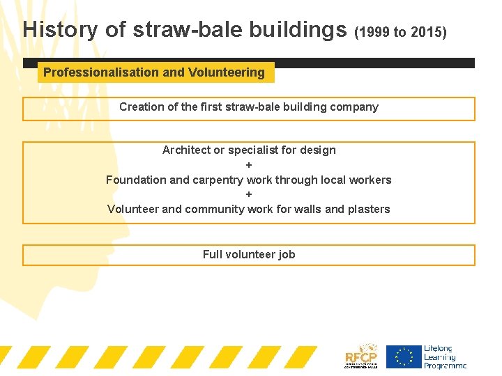 History of straw-bale buildings (1999 to 2015) Professionalisation and Volunteering Creation of the first