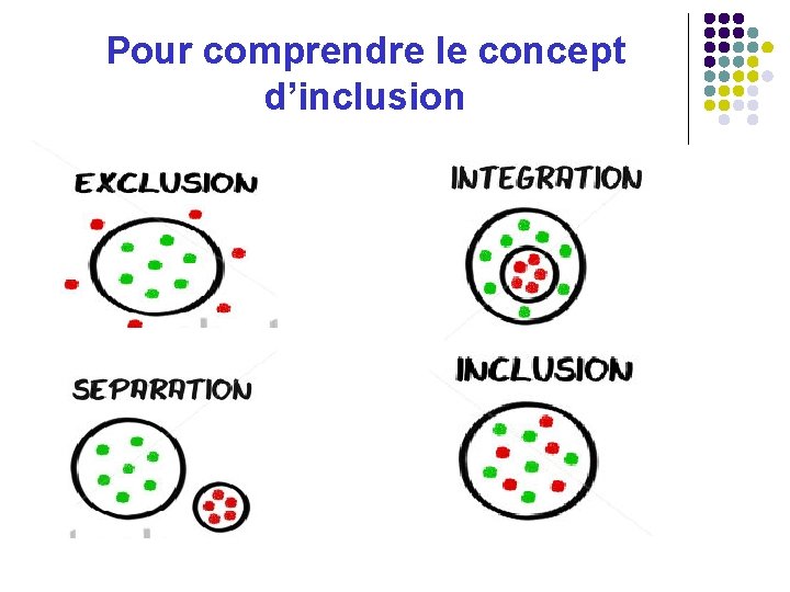 Pour comprendre le concept d’inclusion 