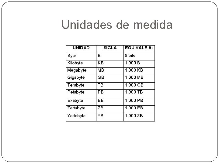 Unidades de medida 