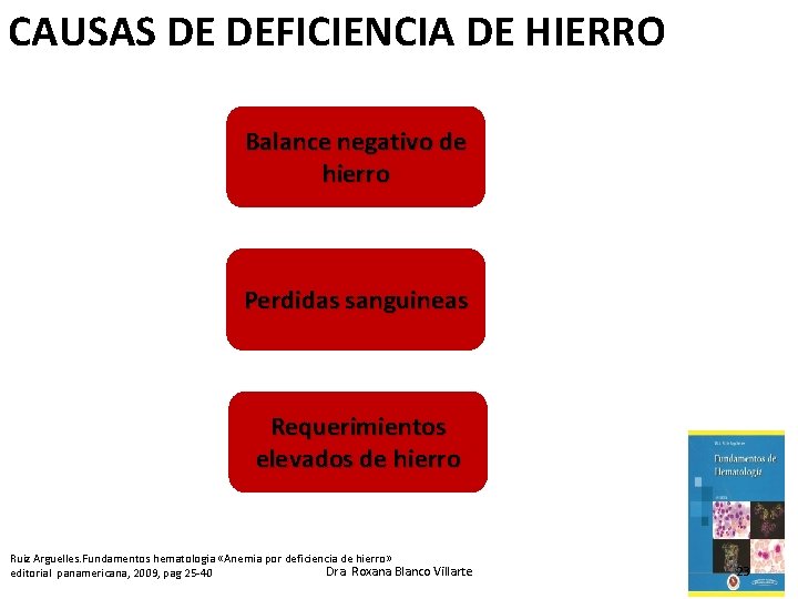 CAUSAS DE DEFICIENCIA DE HIERRO Balance negativo de hierro Perdidas sanguineas Requerimientos elevados de