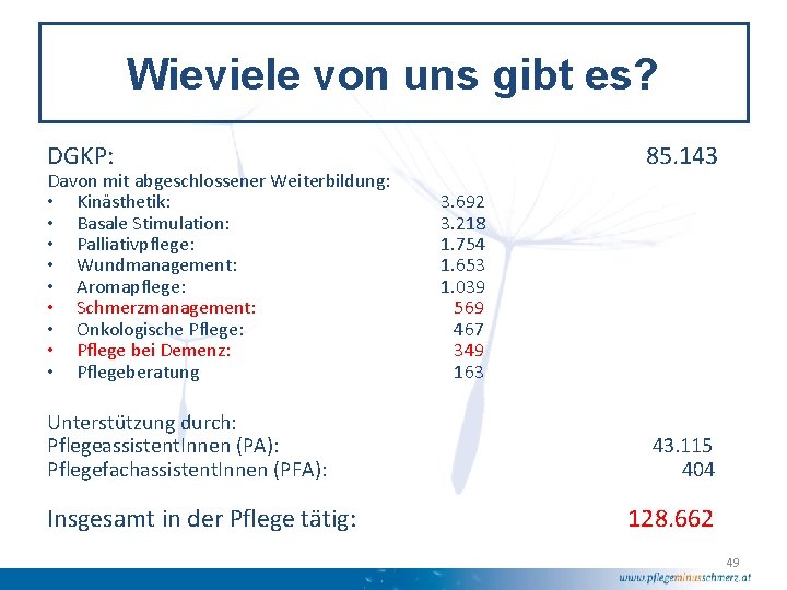 Wieviele von uns gibt es? DGKP: Davon mit abgeschlossener Weiterbildung: • Kinästhetik: • Basale