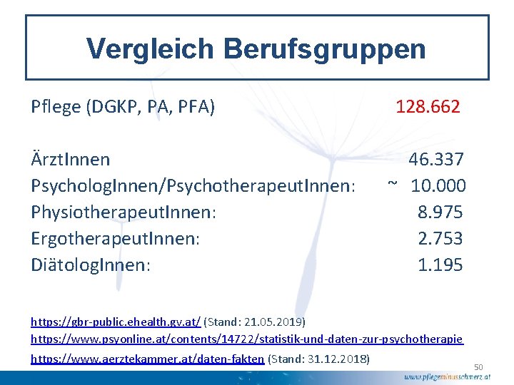 Vergleich Berufsgruppen Pflege (DGKP, PA, PFA) Ärzt. Innen Psycholog. Innen/Psychotherapeut. Innen: Physiotherapeut. Innen: Ergotherapeut.