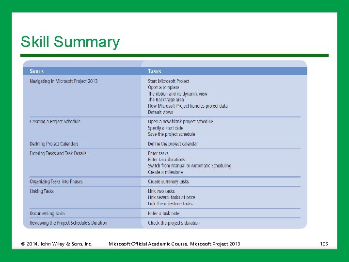 Skill Summary © 2014, John Wiley & Sons, Inc. Microsoft Official Academic Course, Microsoft