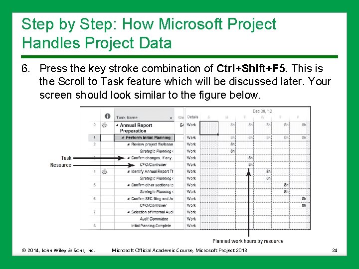 Step by Step: How Microsoft Project Handles Project Data 6. Press the key stroke