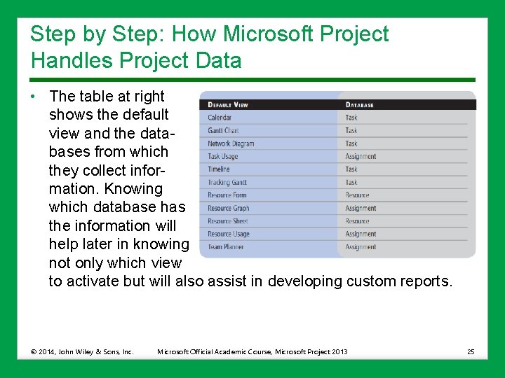 Step by Step: How Microsoft Project Handles Project Data • The table at right