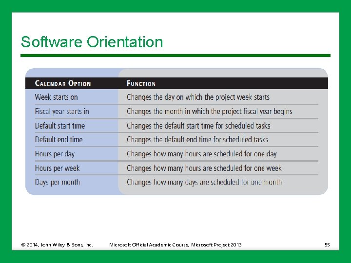 Software Orientation © 2014, John Wiley & Sons, Inc. Microsoft Official Academic Course, Microsoft