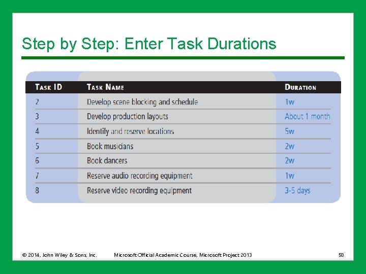Step by Step: Enter Task Durations © 2014, John Wiley & Sons, Inc. Microsoft