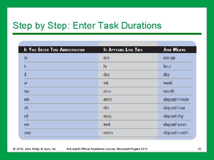 Step by Step: Enter Task Durations © 2014, John Wiley & Sons, Inc. Microsoft
