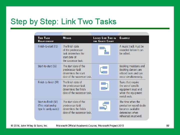 Step by Step: Link Two Tasks © 2014, John Wiley & Sons, Inc. Microsoft