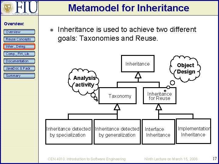 Metamodel for Inheritance Overview: Overview Reuse Concepts Inheritance is used to achieve two different