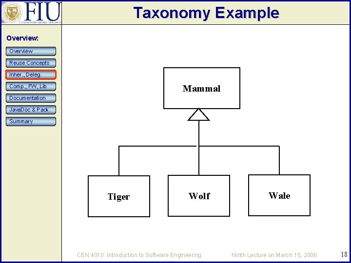 Taxonomy Example Overview: Overview Reuse Concepts Inher. , Deleg. Mammal Comp. , FW, Lib