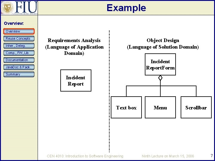 Example Overview: Overview Reuse Concepts Inher. , Deleg. Comp. , FW, Lib Requirements Analysis