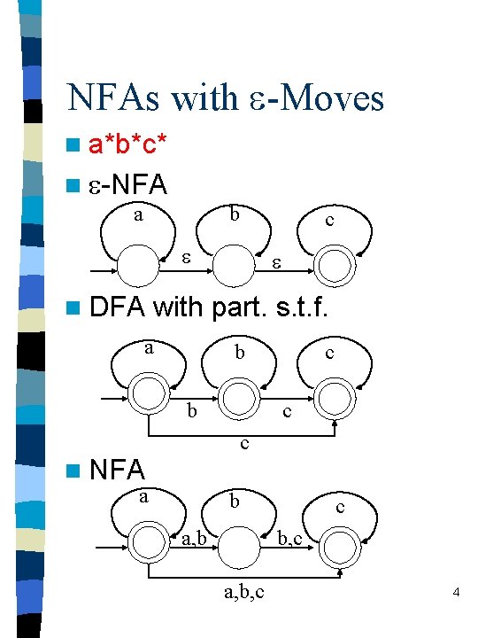 NFAs with -Moves n a*b*c* n -NFA a b c n DFA with part.