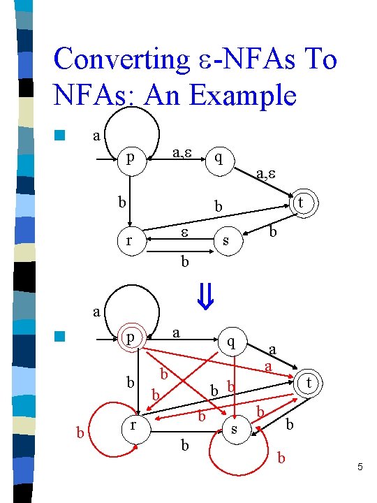 Converting -NFAs To NFAs: An Example n a a, p q b a, t