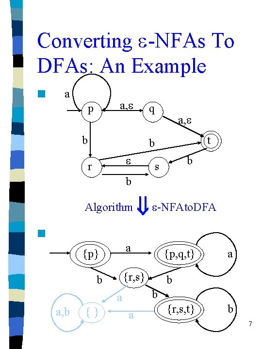 Converting -NFAs To DFAs: An Example n a a, p q b a, t