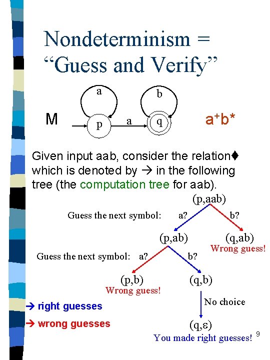 Nondeterminism = “Guess and Verify” a M b a p a+b* q Given input