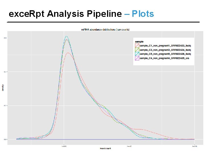 exce. Rpt Analysis Pipeline – Plots exce. Rpt Analysis Pipeline – Plots