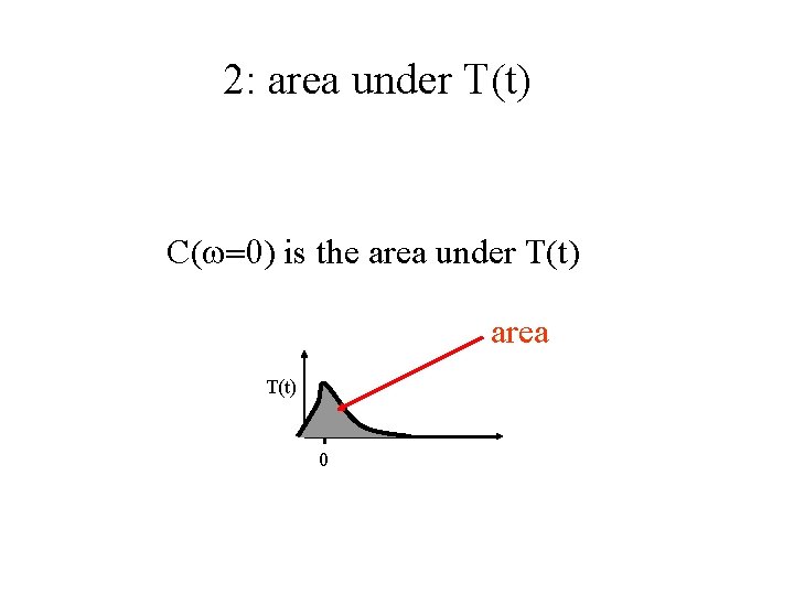 2: area under T(t) C(w=0) is the area under T(t) area T(t) 0 