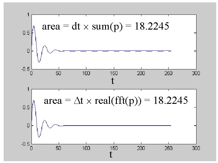 area = dt sum(p) = 18. 2245 t area = Dt real(fft(p)) = 18.