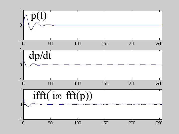 p(t) dp/dt ifft( iw fft(p)) 