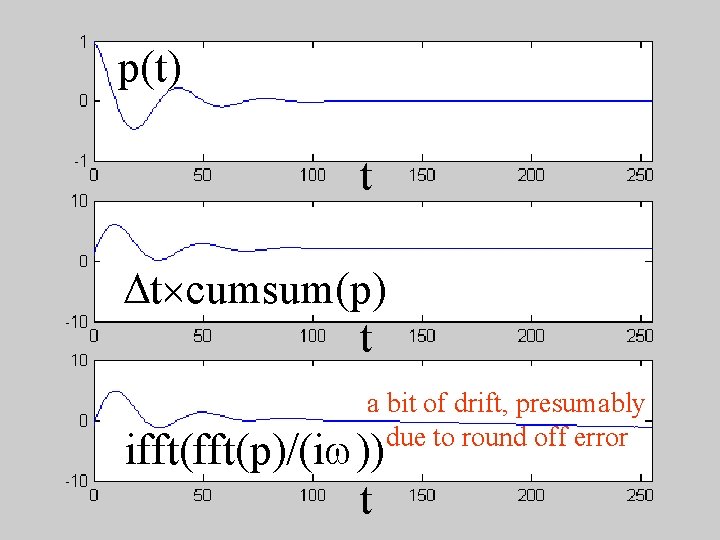 p(t) t Dt cumsum(p) t a bit of drift, presumably due to round off