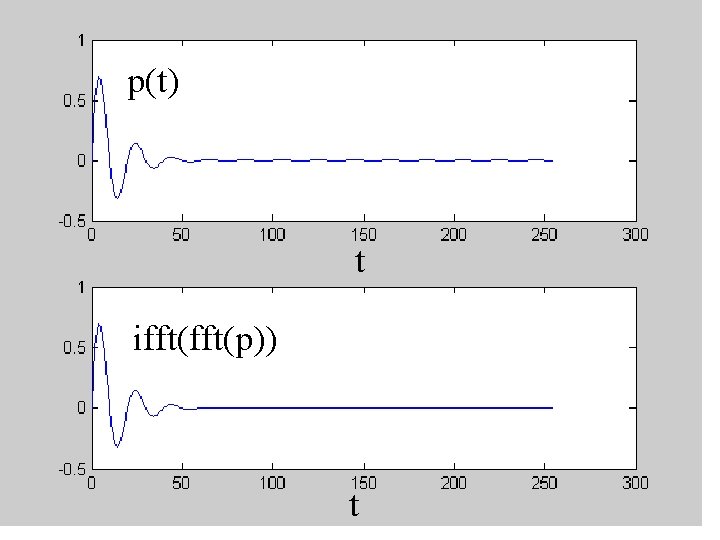 p(t) t ifft(p)) t 