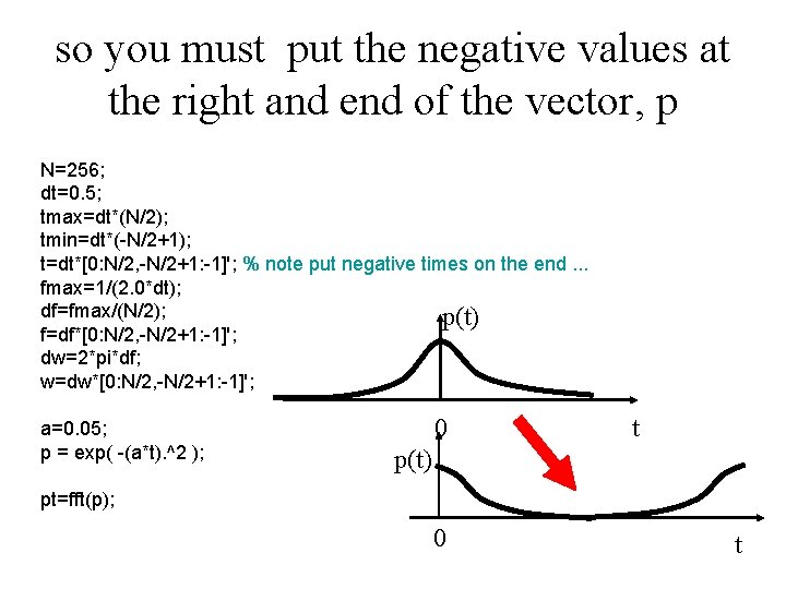 so you must put the negative values at the right and end of the