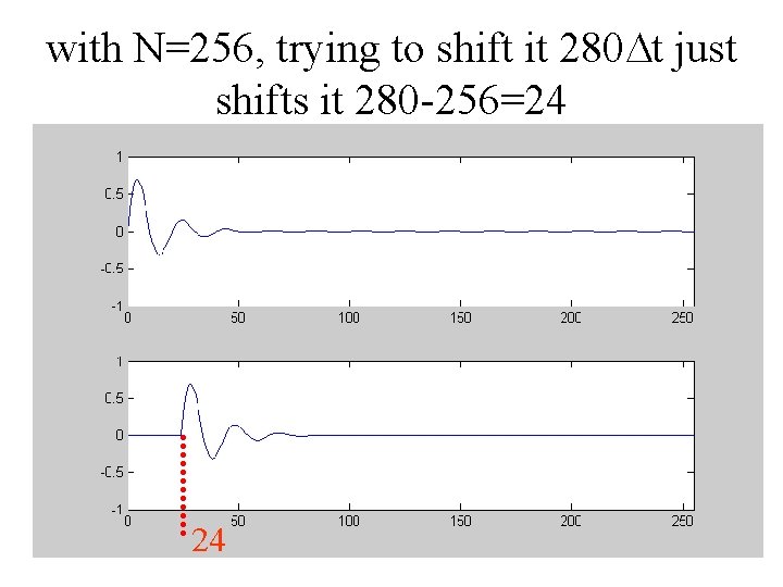 with N=256, trying to shift it 280 Dt just shifts it 280 -256=24 24