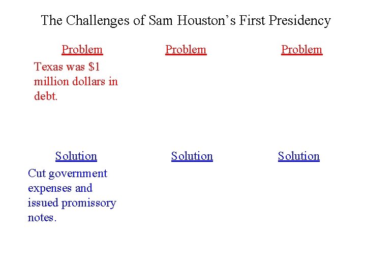 The Challenges of Sam Houston’s First Presidency Problem Texas was $1 million dollars in The Challenges of Sam Houston’s First Presidency Problem Texas was $1 million dollars in