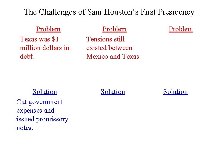 The Challenges of Sam Houston’s First Presidency Problem Texas was $1 million dollars in The Challenges of Sam Houston’s First Presidency Problem Texas was $1 million dollars in