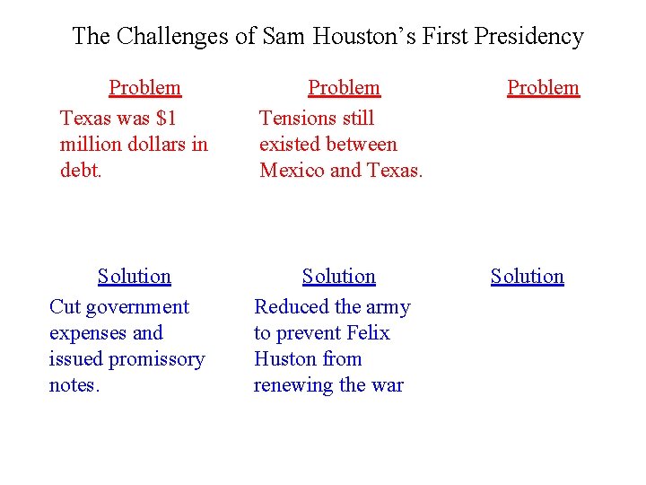 The Challenges of Sam Houston’s First Presidency Problem Texas was $1 million dollars in The Challenges of Sam Houston’s First Presidency Problem Texas was $1 million dollars in