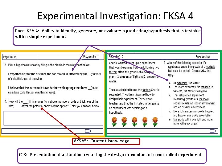 Experimental Investigation: FKSA 4 Focal KSA 4: Ability to identify, generate, or evaluate a