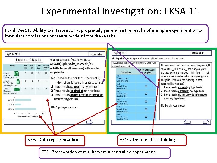 Experimental Investigation: FKSA 11 Focal KSA 11: Ability to interpret or appropriately generalize the