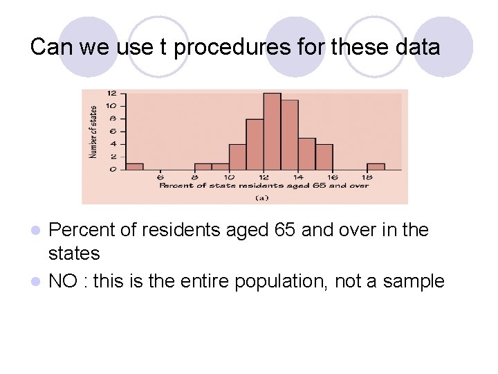 Can we use t procedures for these data Percent of residents aged 65 and