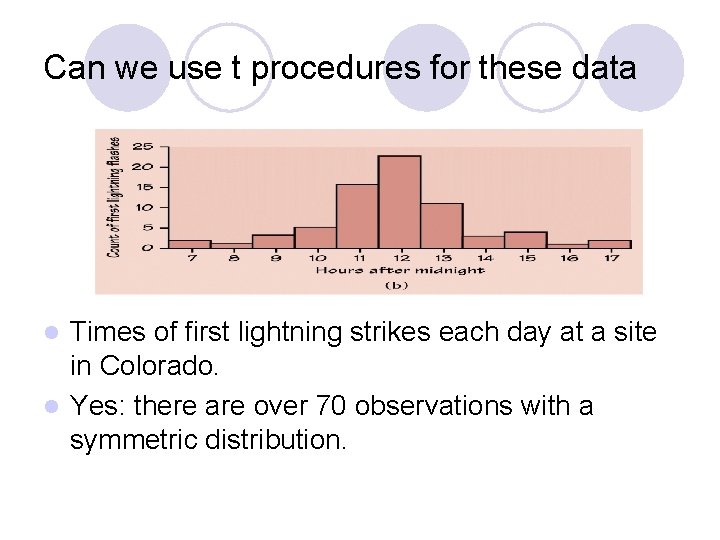 Can we use t procedures for these data Times of first lightning strikes each